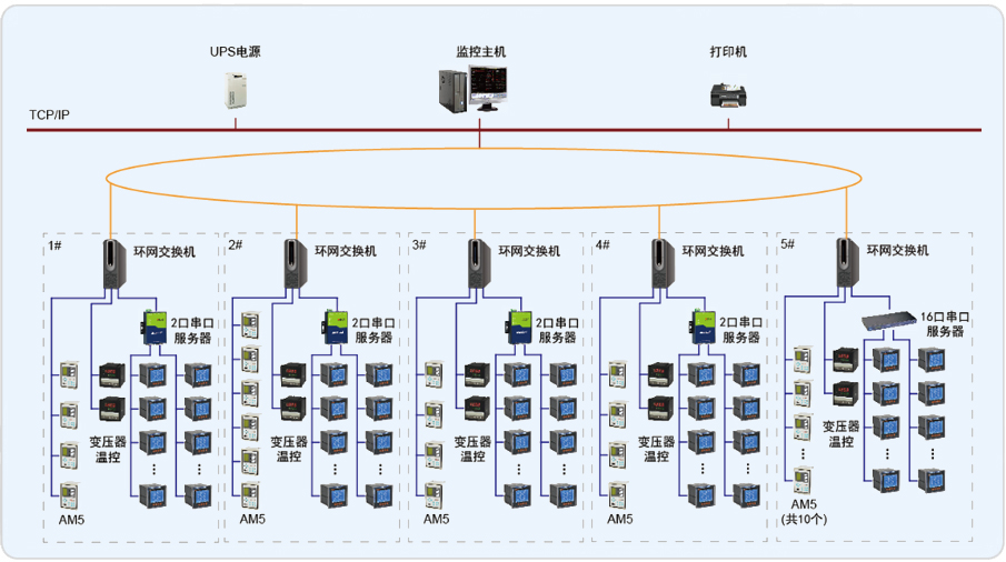 杭州万通中心电力监控系统