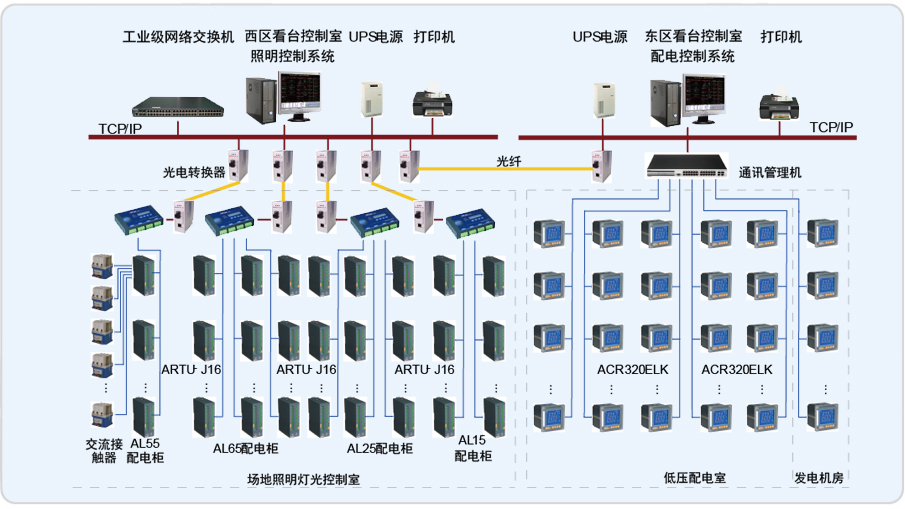 哥斯达黎加国家体育场电力监控系统的设计与应用