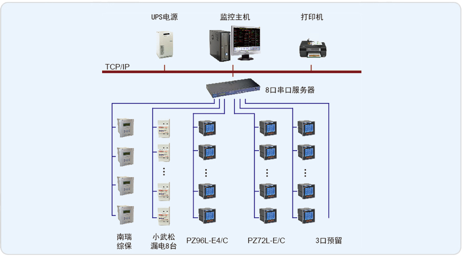 青岛中冶圣乔维斯南区电能管理系统的设计与应用