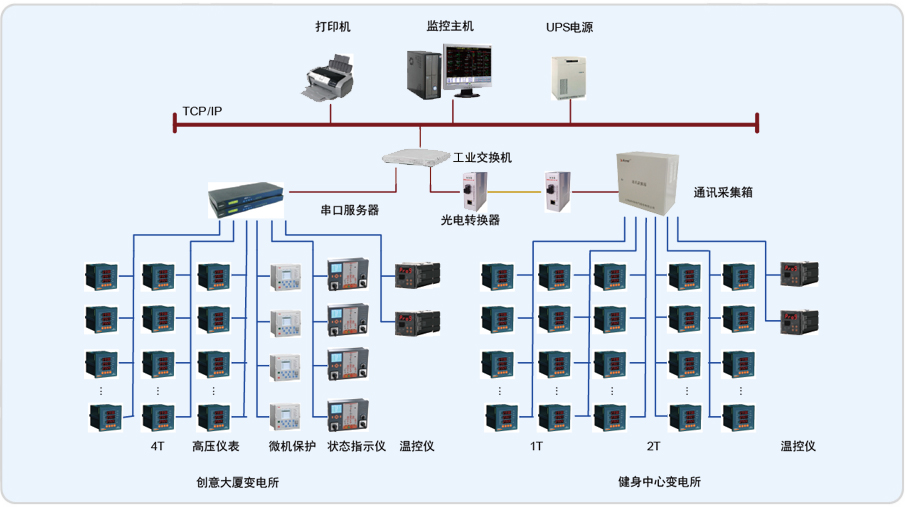 苏州吴中区现代文体中心配电监控系统