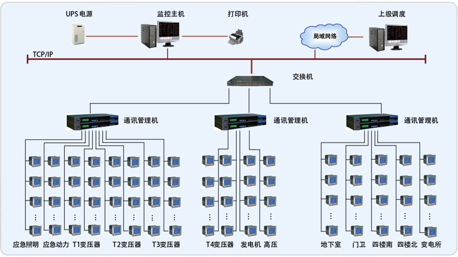 苏州月亮湾集中供冷中心Acrel-2000电力监控与电能管理系统的设计与应用