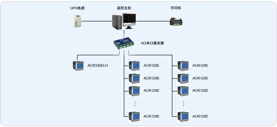 无锡电装阪神汽车部件有限公司电能管理的设计与应用