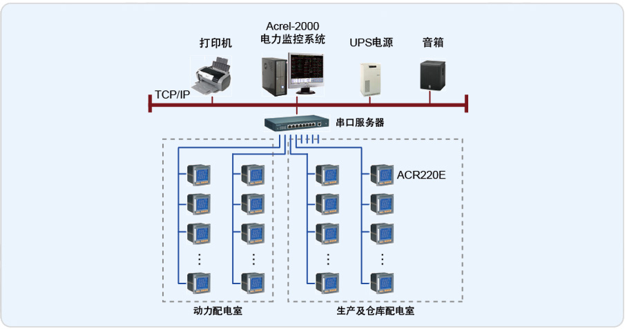 杭州赛诺菲民生健康药Acrel-2000电力监控系统的设计与应用