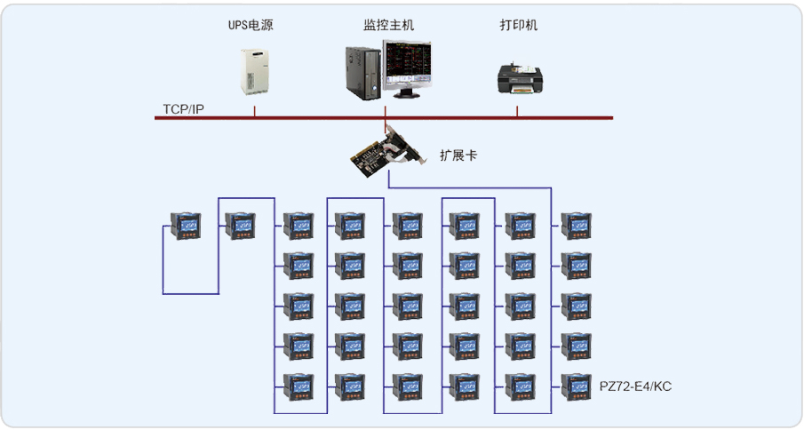 常熟涤纶有限公司电能管理系统设计与应用