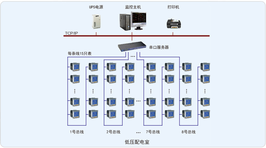 淄博欧木特种纸业四期Acrel-2000电力监控系统的设计与应用