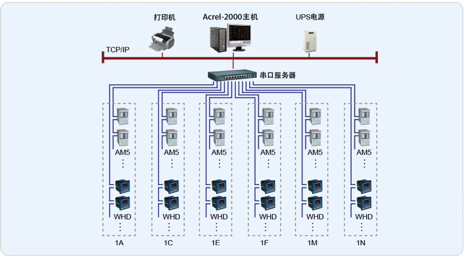 海润光伏变电所Acrel-2000电力监控系统的设计与应用