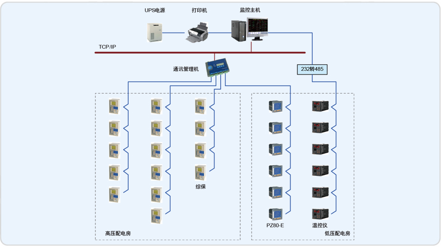 上海新进芯有限公司电能管理系统的设计与应用