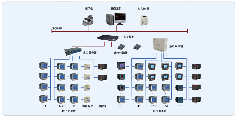 苏州三星公司Acrel-2000电力监控系统的设计与应用