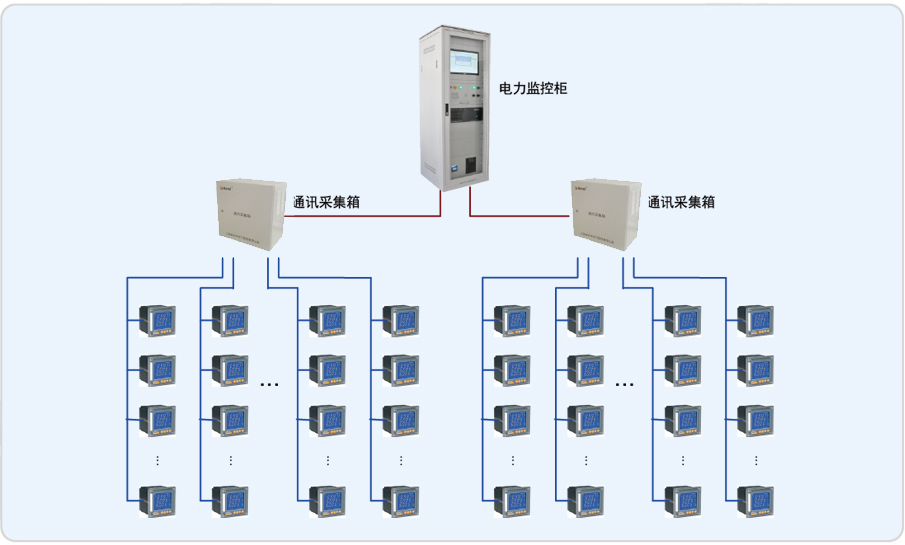 陕西中烟Acrel-2000电力监控系统的设计与应用