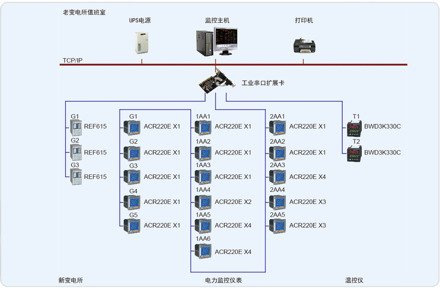 苏州轴承厂有限公司Acrel-2000电力监控系统的设计与应用