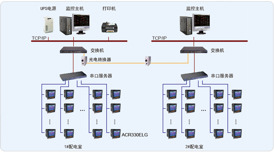 哈飞空客复合材料制造中心新厂房Acrel-2000电力监控系统的设计与应用