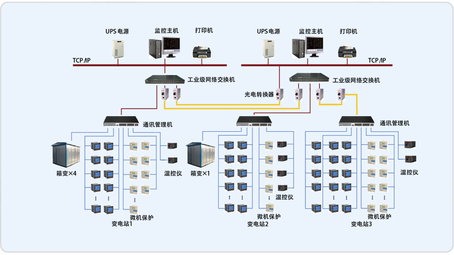 东莞虎门港Acrel-2000电力监控系统的设计与应用