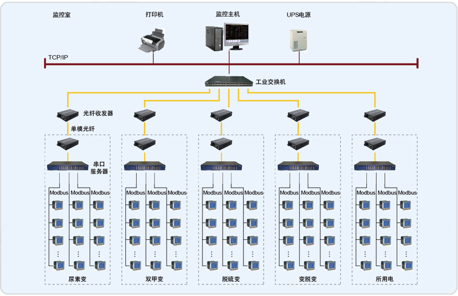 焦作煤业开元化工电能管理系统