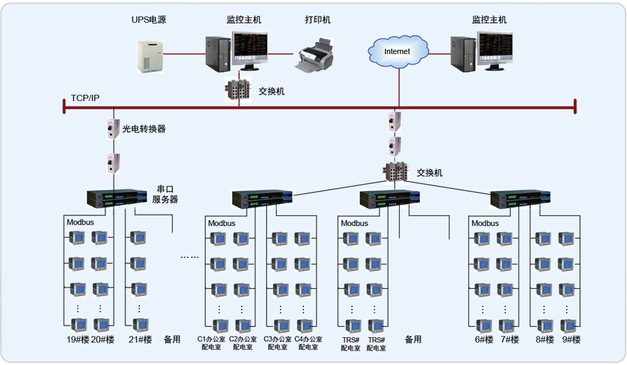 上海金陵金桥工业园区智能住宅小区电能管理系统