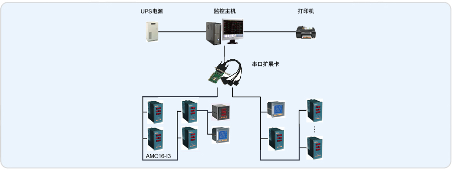 内江天科化工Acrel-2000电力监控系统的设计与应用