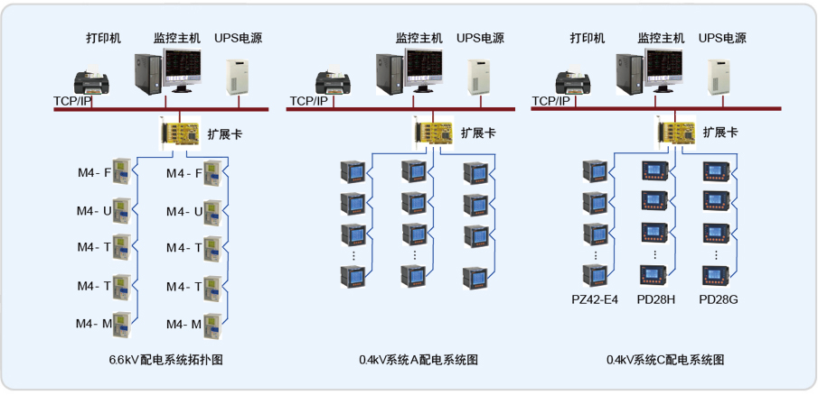 印度50万吨焦化项目Acrel-2000电力监控系统的设计与应用