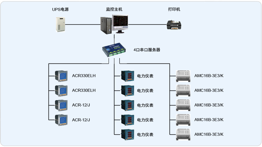 阜阳创业水务有限公司Acrel-2000电力监控系统的设计与应用