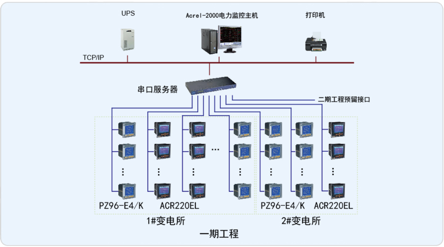 天津运载火箭产业化基地Acrel-2000电力监控系统的设计与应用