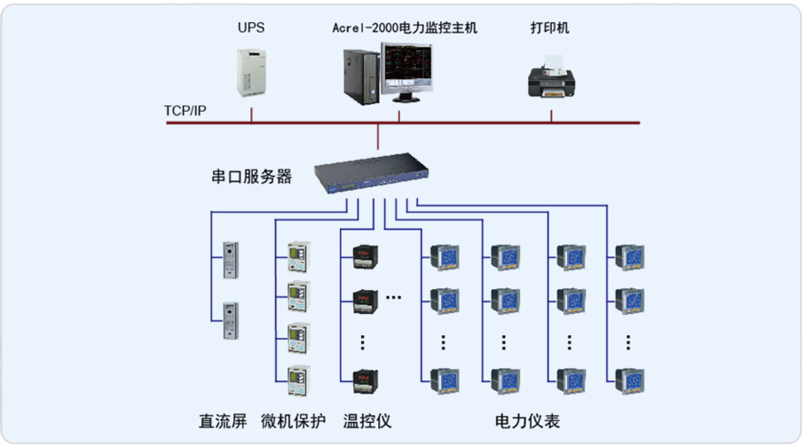 日立建机（中国）有限公司第二工业园Acrel-2000电力监控系统的设计与应用