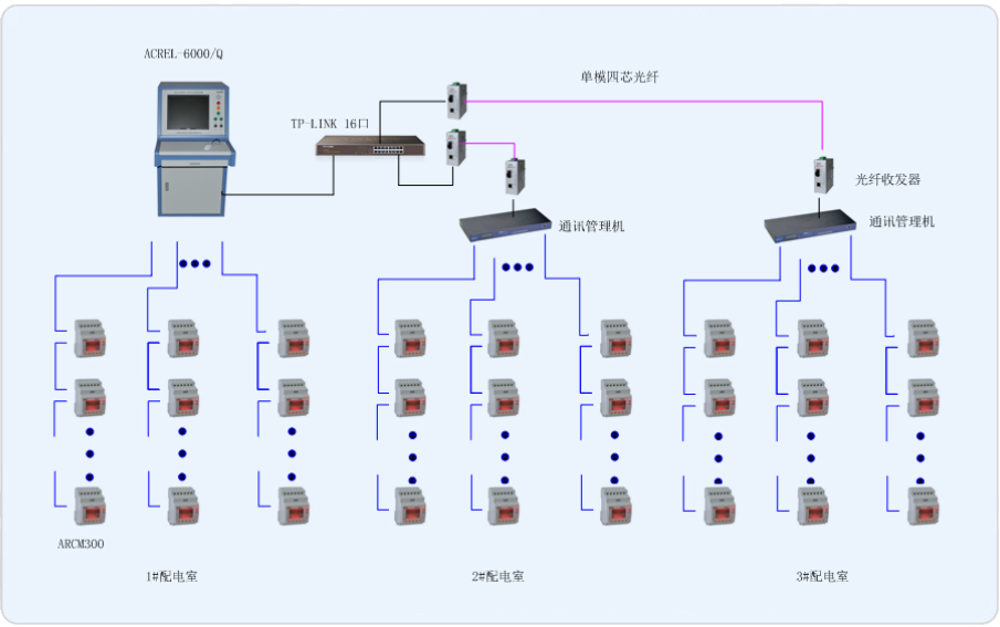 怀化高铁南站前广场电气火灾监控系统