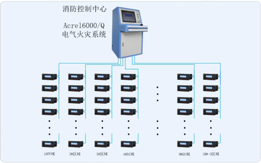 南京汤山百联奥特莱斯电气火灾监控系统