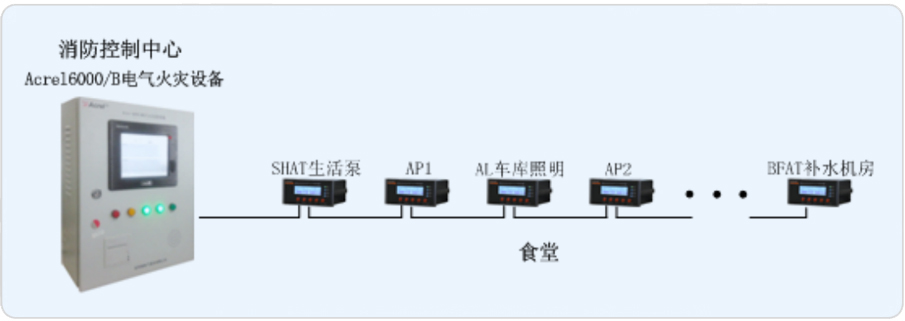 上海三菱电梯有限公司食堂电气火灾监控系统