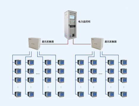 陕西中烟Acrel-2000电力监控系统的设计与应用