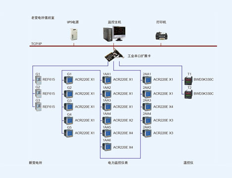 苏州轴承厂有限公司Acrel-2000电力监控系统的设计与应用