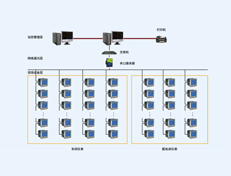 重庆富川机电Acrel-2000电力监控系统的设计与应用