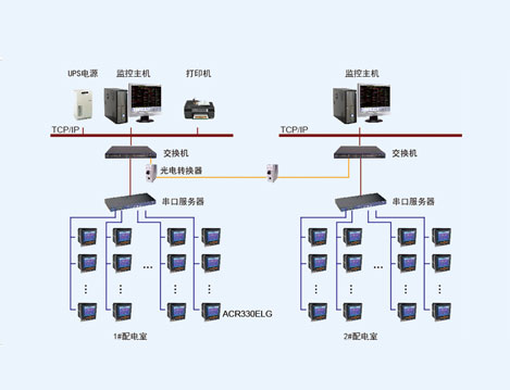 哈飞空客复合材料制造中心新厂房Acrel-2000电力监控系统的设计与应用