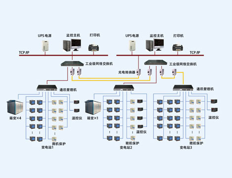 东莞虎门港Acrel-2000电力监控系统的设计与应用