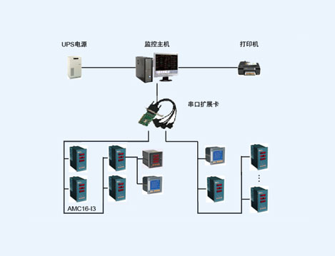 内江天科化工Acrel-2000电力监控系统的设计与应用