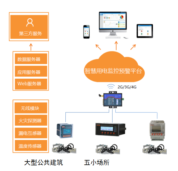 喜大普奔-安科瑞安全用电APP入驻苹果APP Store