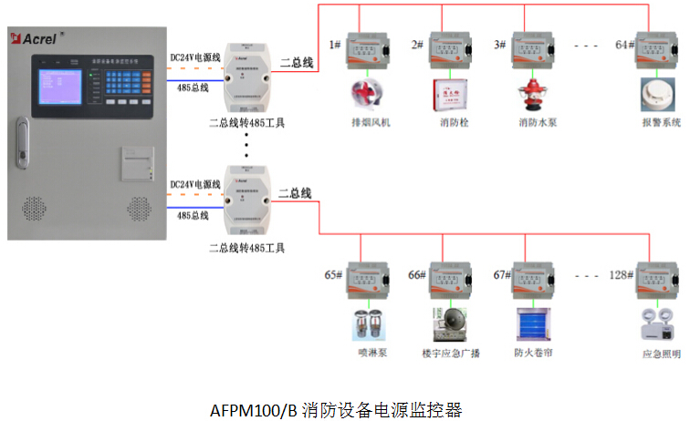 消防设备电源监控系统升级通知