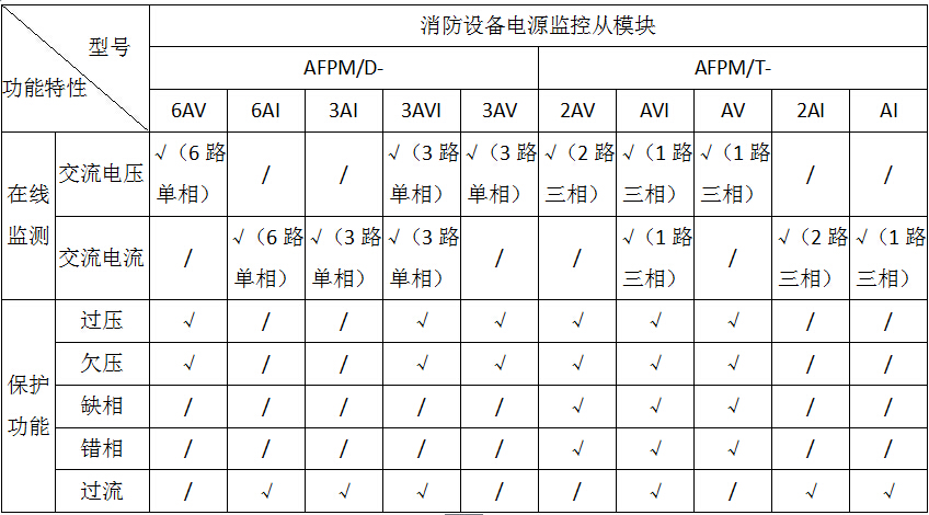 消防设备电源监控系统升级通知