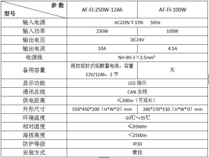 消防设备电源监控系统升级通知