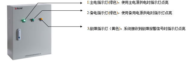 消防设备电源监控系统升级通知