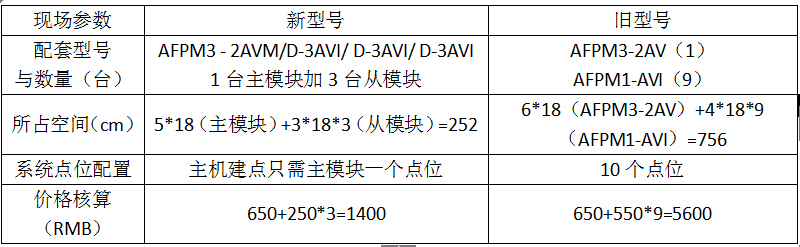 消防设备电源监控系统升级通知