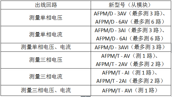 消防设备电源监控系统升级通知