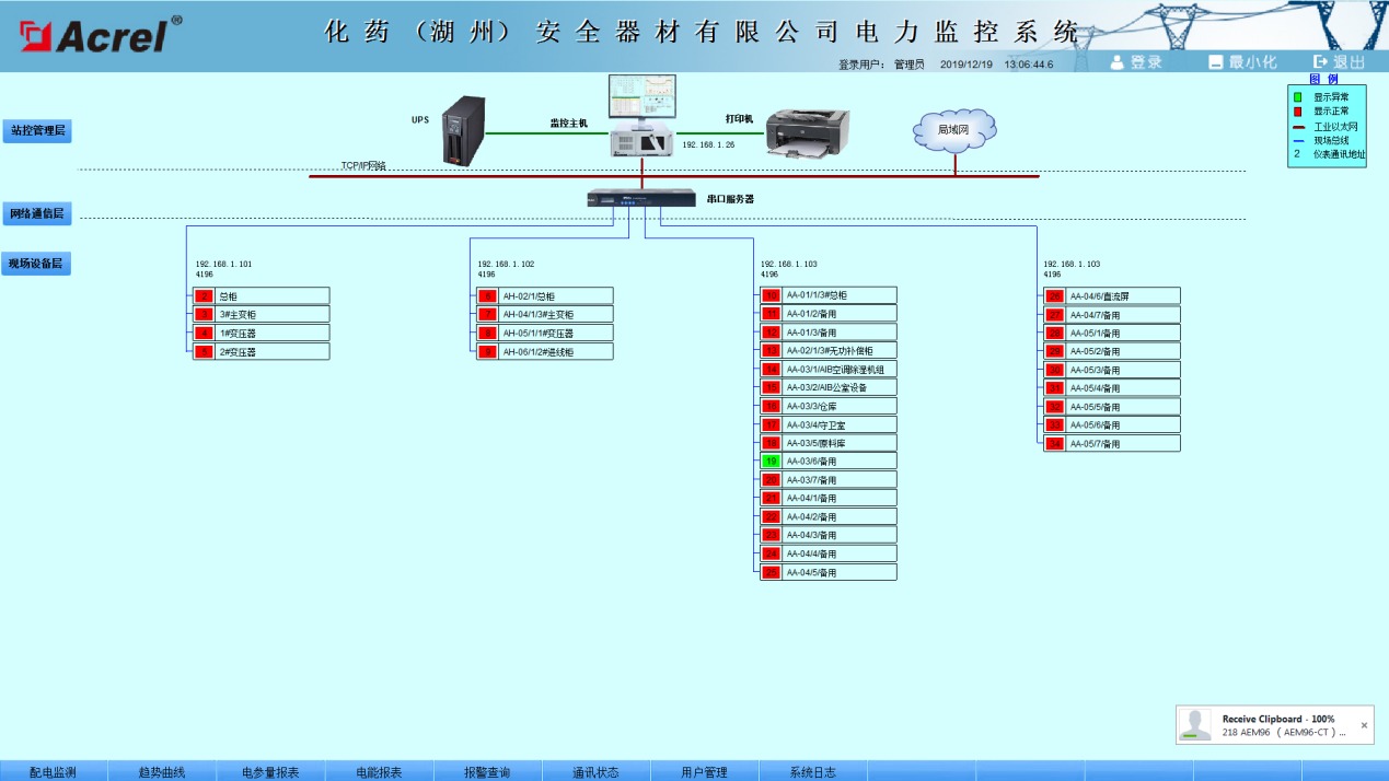 Acrel-2000电力监控系统在化药（湖州）安全器材有限公司的应用