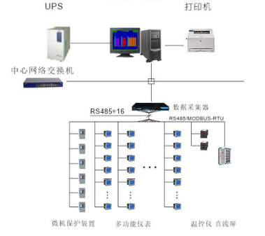 Acrel-2000电力监控系统在化药（湖州）安全器材有限公司的应用