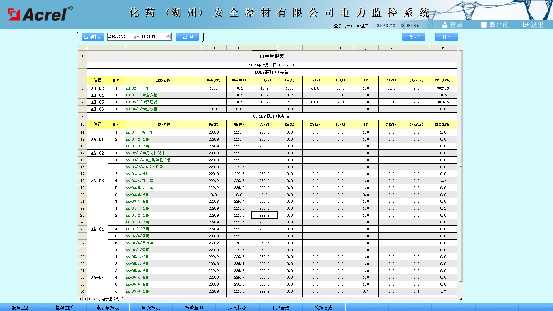 Acrel-2000电力监控系统在化药（湖州）安全器材有限公司的应用