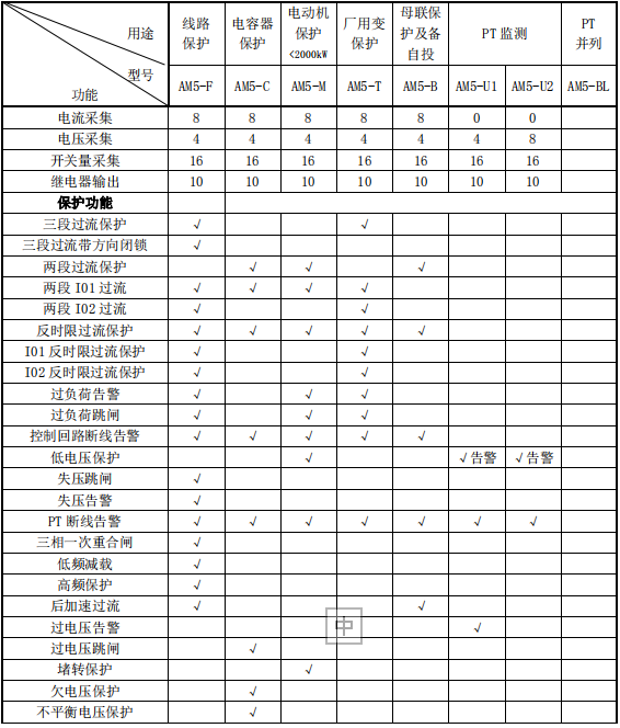 Acrel-2000电力监控系统在上海交通大学医学院附属瑞金医院肿瘤（质子）中心项目应用