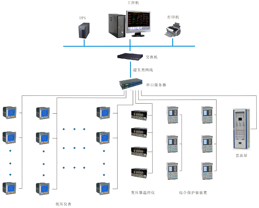 Acrel-2000电力监控系统在上海交通大学医学院附属瑞金医院肿瘤（质子）中心项目应用