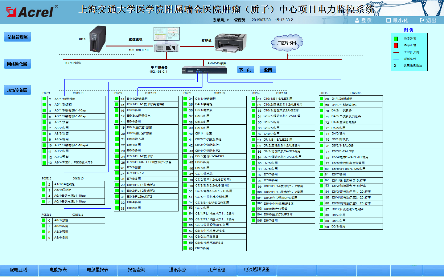 Acrel-2000电力监控系统在上海交通大学医学院附属瑞金医院肿瘤（质子）中心项目应用