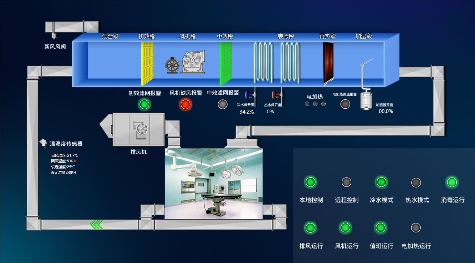 工厂能耗管理系统的价值，工厂能耗管理系统应用领域