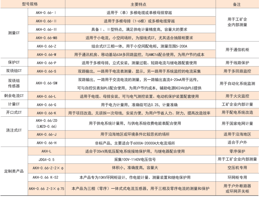 AKH-0.66系列电流互感器技术选型说明