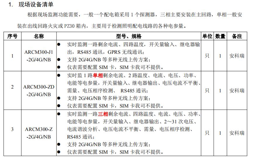 畜牧业养殖场防火措施之智慧用电!养殖场安全新方式