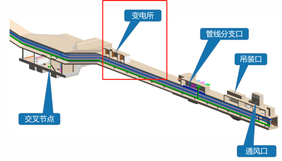 智慧管廊能源管理系统技术方案