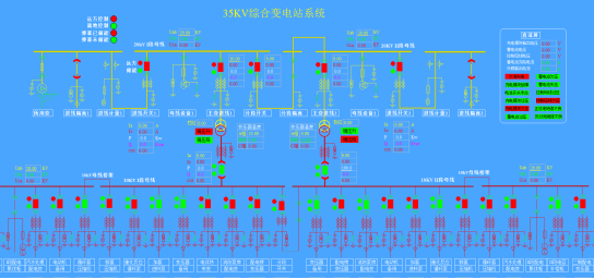 智慧管廊能源管理系统技术方案